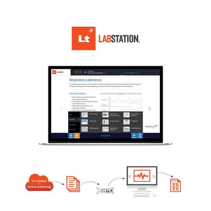 Lt Labstation