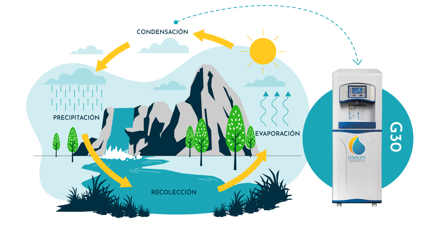 EL CICLO NATURAL DEL AGUA